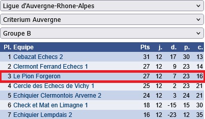 Résultat critérium